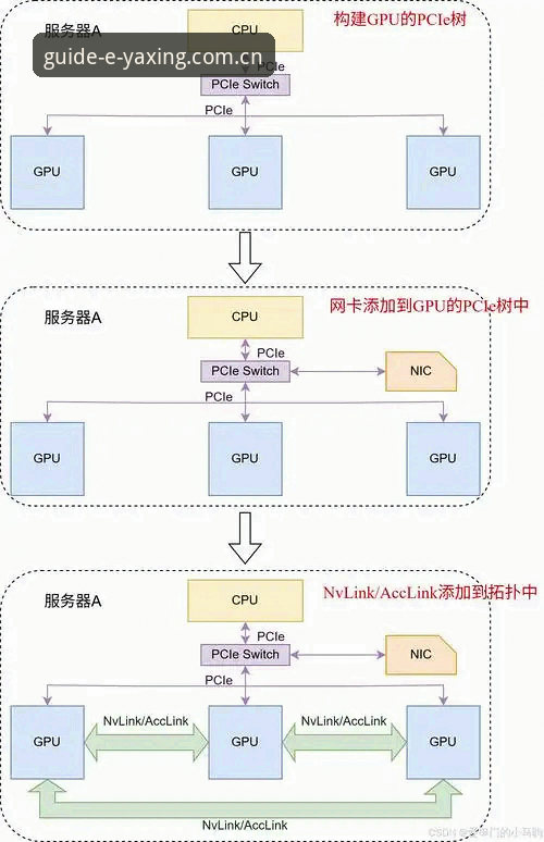 亚星官网快速访问 亚星体育平台快速访问路径深度分析:从直播对比到棋牌数据整合的实操指南